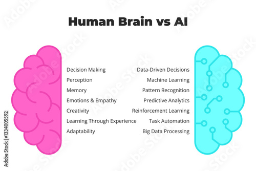 Comparison Infographic of Human Brain and AI Functions with Neural Symbol Design
