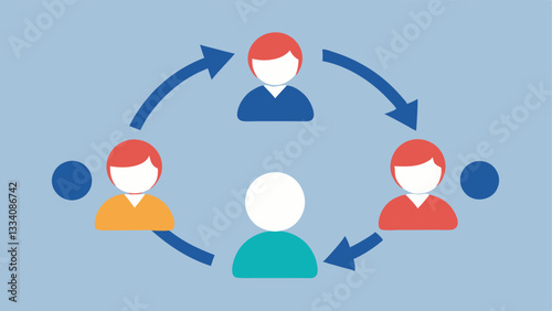 Feedback Loop A cyclic diagram depicting the flow from novice traders to experienced traders and back illustrating how strategies evolve and improve through social feedback and