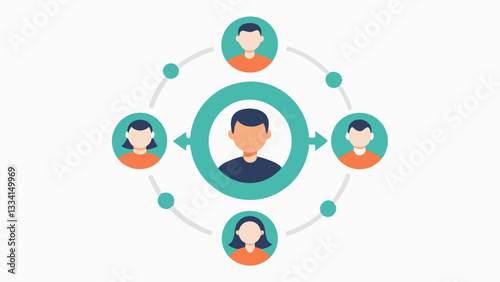 Feedback Loop A circular diagram showing the project manager collecting feedback from team members across different regions with arrows pointing to each location and their