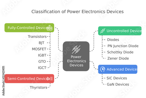 Types of power electronics devices light theme