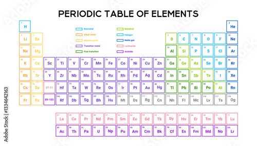 Educational periodic table featuring symbols and atomic numbers, highlighting different series for chemistry studies.