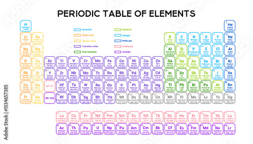 Periodic table with bright colors and icons, covering elemental groups for educational and research purposes.
