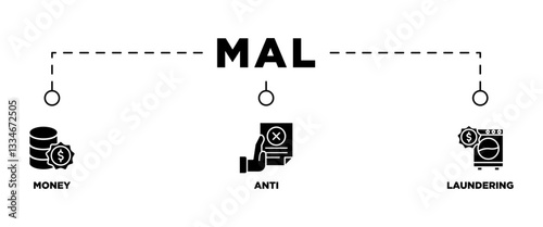 Mal banner web icon vector illustration concept of money anti laundering with icon of bank income security washing 