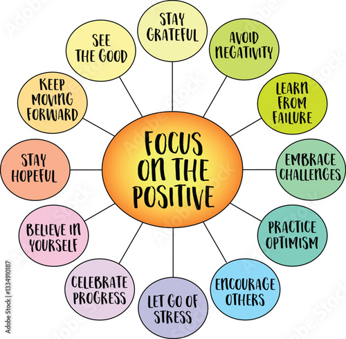 Focus on the positive infographics. A positive mindset helps build resilience, reduce stress, and improve overall well-being.