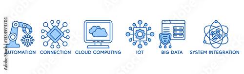 banner icon industry4.0 concept. icons set with words �automation, conection, cloud computing, iot, big data and system integration� - vector illustration concept
