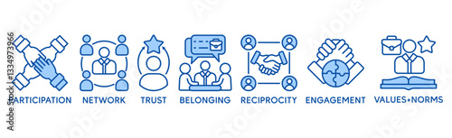 Social capital banner web icon vector illustration concept for the interpersonal relationship with an icon of participation, network, trust, belonging, reciprocity, engagement, and values norm