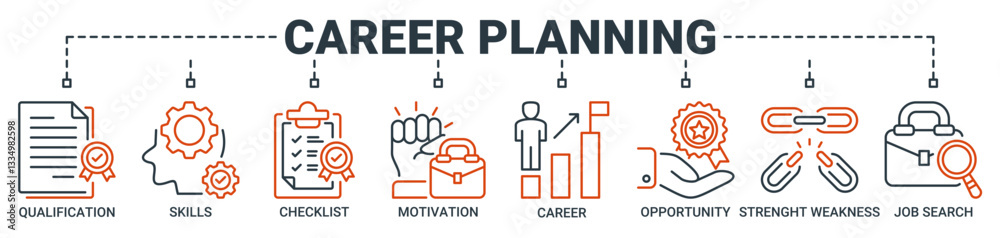 Career planning banner web icon vector illustration concept with icon of qualification, skills, checklist, motivation, career, opportunity, strengths weaknesses, and job search icons outline symbol. Career planning banner web icon vector illustration concept with icon of qualification, skills, checklist, motivation, career, opportunity, strengths weaknesses, and job search icons outline symbol.