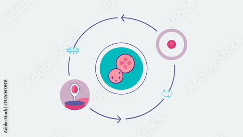 Rejuvenation Cycle A circular flowchart illustrating the cycle of rejuvenation through microneedling and exosome therapy showing initiation healing and results.