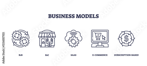 Business models visualized with outline icons of gears, storefront, and computer. Outline icons set.