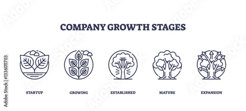 Company growth stages depicted with plant icons, includes startup, growing, established. Outline icons set.