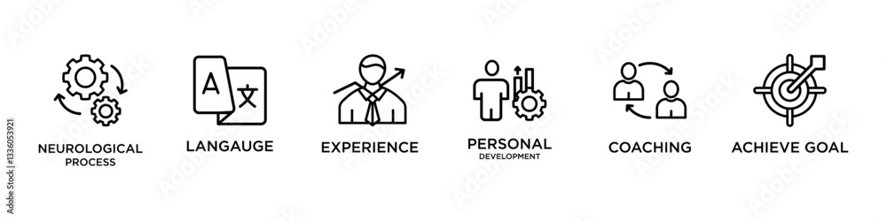 NEC banner web icon vector illustration concept of money anti laundering with icon of neurological process langauge experience personal development coaching achieve goal NEC banner web icon vector illustration concept of money anti laundering with icon of neurological process langauge experience personal development coaching achieve goal