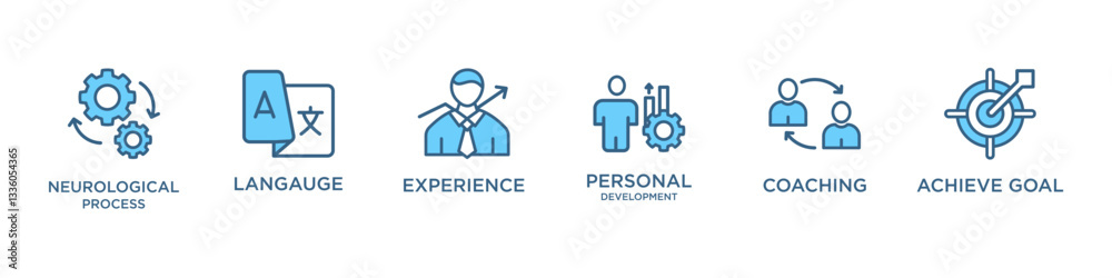 NEC banner web icon vector illustration concept of money anti laundering with icon of neurological process langauge experience personal development coaching achieve goal NEC banner web icon vector illustration concept of money anti laundering with icon of neurological process langauge experience personal development coaching achieve goal