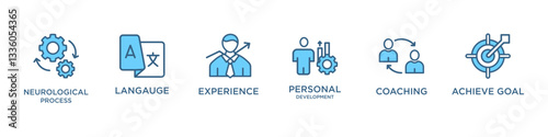 NEC banner web icon vector illustration concept of money anti laundering with icon of neurological process langauge experience personal development coaching achieve goal