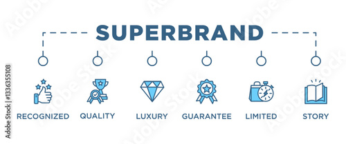 SUPERBRAND banner web icon vector illustration concept with icon of recognized, quality, luxury, guarantee, limited, story
