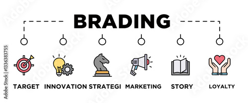 BRADING banner web icon vector illustration concept with icon of target, innovation, strategi, marketing, story, loyalty, 