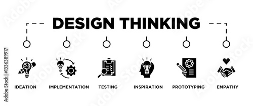DESIGN THINKING banner web icon vector illustration concept with icon of ideation, implementation, testing, inspiration, prototyping, empathy, 