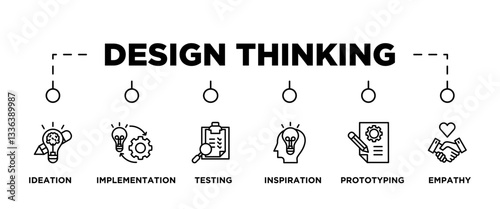 DESIGN THINKING banner web icon vector illustration concept with icon of ideation, implementation, testing, inspiration, prototyping, empathy, 