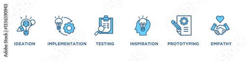DESIGN THINKING banner web icon vector illustration concept with icon of ideation, implementation, testing, inspiration, prototyping, empathy, 