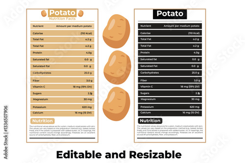 sweet potato calories	nutrient value of sweet potato	calories in russet potato	benefits of camote	potato nutrition	