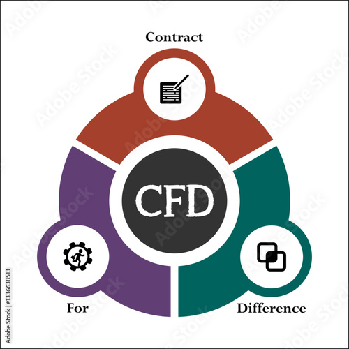 CFD - Contract for difference acronym. Infographic template with icons and description placeholder