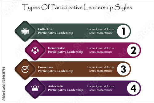 Five types of participative leadership styles. Infographic template with icons and description placeholder