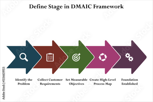 Define stage in DMAIC Framework. Infographic template with icons and description placeholder