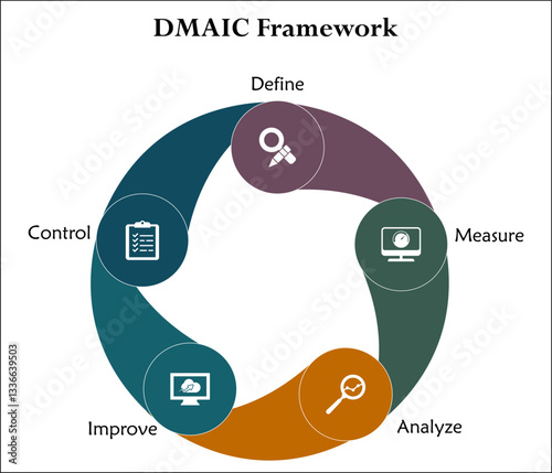 DMAIC Framework - Define, Measure, Analyze, Improve, Control. Infographic template with icons and description placeholder