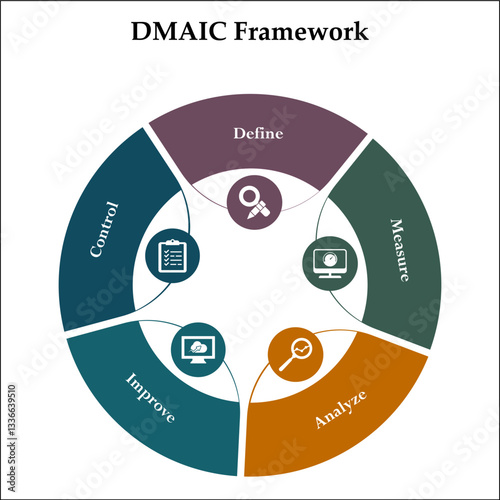 DMAIC Framework - Define, Measure, Analyze, Improve, Control. Infographic template with icons and description placeholder