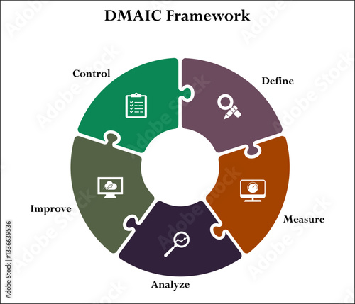 DMAIC Framework - Define, Measure, Analyze, Improve, Control. Infographic template with icons and description placeholder