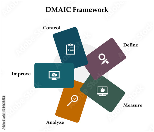 DMAIC Framework - Define, Measure, Analyze, Improve, Control. Infographic template with icons and description placeholder