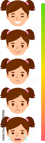 How are you feeling today? Cartoon girl face emotional scale, from sad to happy. Cute and simple vector illustration set.