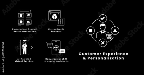 AI-Powered E-commerce Personalization Icons. Conversational Shopping Assistants, Smart Product Recommendations, Virtual Try-On, Customizable Products, Editable Stroke on Dark BG.