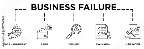 Illustration of business failure displaying its key steps: poor management, crisis, warning, evaluation, liquidation  icons and text 