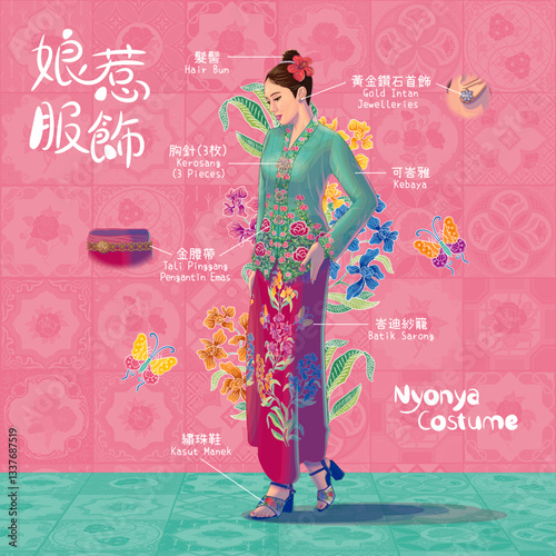 Nyonya Costume Illustration. Translation: Nyonya Costume, Hair Bun, Gold Diamond Jewelleries, 3 Brooches, Kebaya, Gold Belt, Batik Sarong and Beaded Shoes