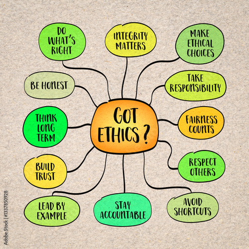 Ethics guide our decisions, actions, and interactions, shaping trust, integrity, and fairness in personal and professional life. infographics sketch.