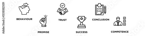 COMMITMENT banner web icon vector illustration concept with icon of behaviour, promise, trust, success, conclusion, competence, 
