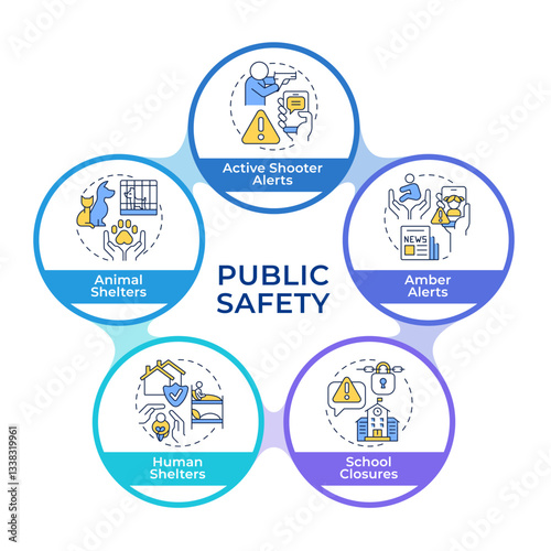 Public safety infographic circles flowchart. Emergency response services. Danger management. Visualization diagram with 5 steps. Circular info graphic editable. Montserrat SemiBold font used