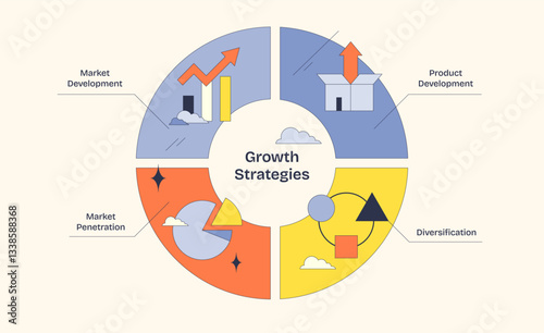 Growth strategies diagram shows market development, product development, market penetration, and diversification with bold shapes. Neubrutalism style diagram.