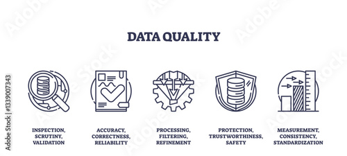 Data quality focuses on accuracy, protection, and standardization with icons of magnifying glass, checklist, and shield, transparent background. Outline icons set.