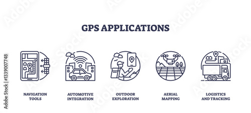 GPS applications include navigation, automotive, outdoor, aerial, and logistics, transparent background. Outline icons set.