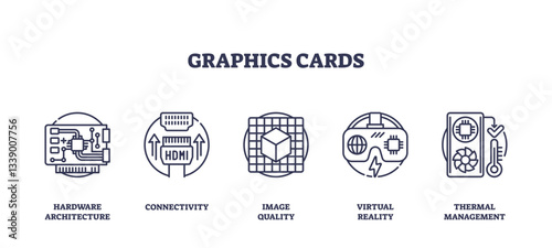 Graphics cards icons illustrate hardware, connectivity, and performance features, transparent background. Outline icons set.