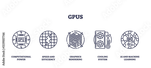 GPUs icons outline showing computational power, speed, and graphics rendering, transparent background. Outline icons set