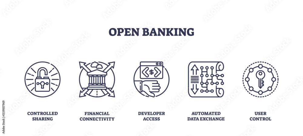 Open banking icons illustrate secure data sharing and financial connectivity, transparent background. Key objects, lock, bank, code. Outline icons set. Open banking icons illustrate secure data sharing and financial connectivity, transparent background. Key objects, lock, bank, code. Outline icons set.
