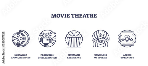Movie theatre icons outline showing film reel, projector, and popcorn, transparent background. Outline icons set.