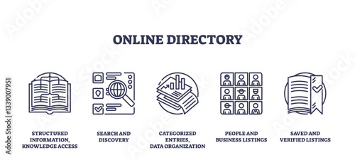 Online directory icons show structured info, search, and organization, transparent background. Outline icons set