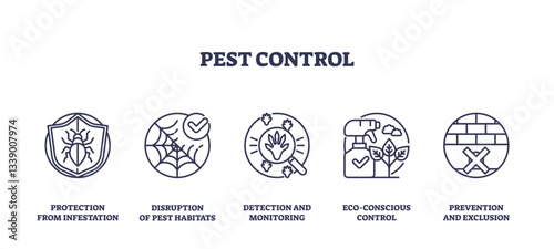 Pest control icons outline key concepts like protection, habitat disruption, and eco-friendly methods, transparent background. Outline icons set.
