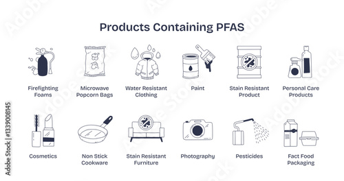 Products containing PFAS include cookware, clothing, and cosmetics, transparent background. Doodle style diagram