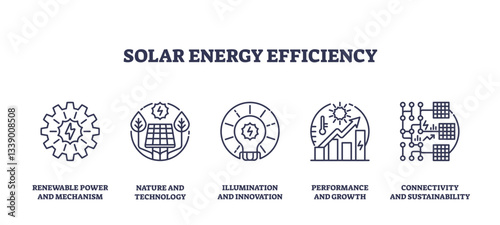 Solar energy efficiency is depicted with gears, solar panels, and graphs, transparent background. Outline icons set.