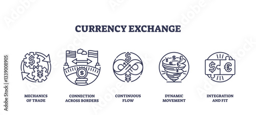 Currency exchange involves trade mechanics, cross-border connections, and dynamic movement, transparent background. Outline icons set.