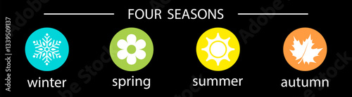 Four seasons icons: winter, spring, summer, autumn. Weather forecast sign. Snowflake, flower, leaf, sun.